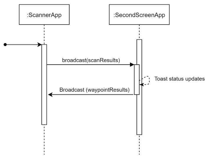 Better Route - App to App Scanlib - broadcast messages