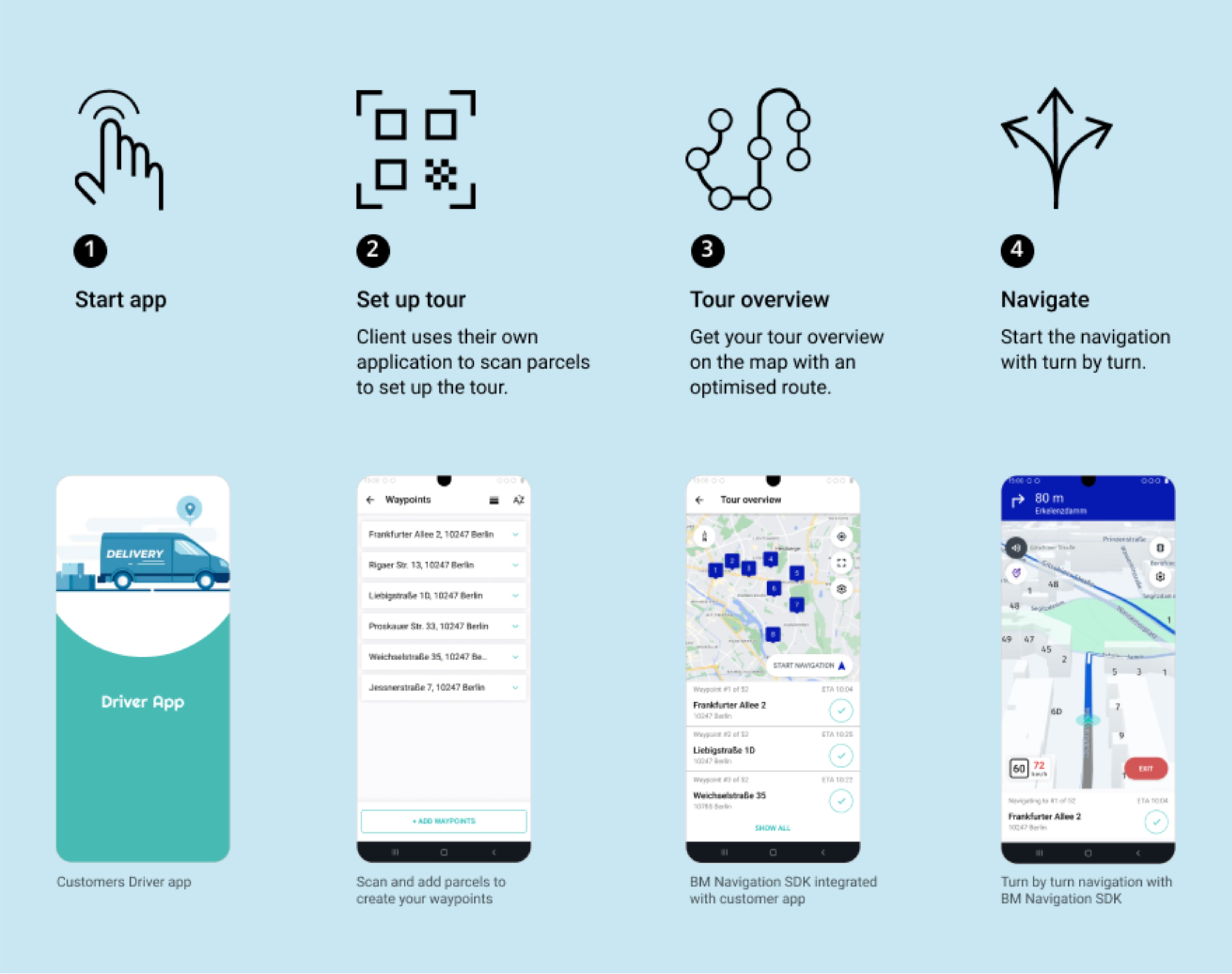 Route SDK flow