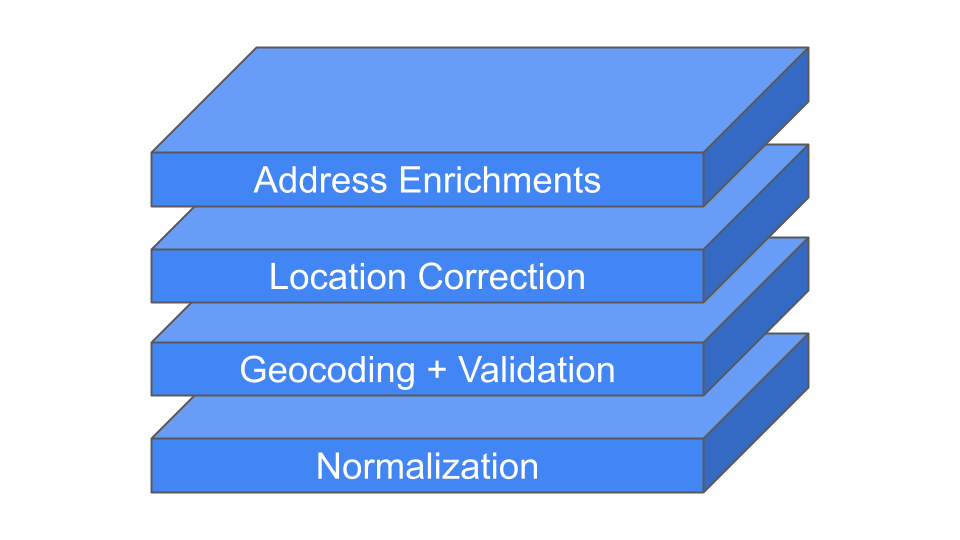 Places stack